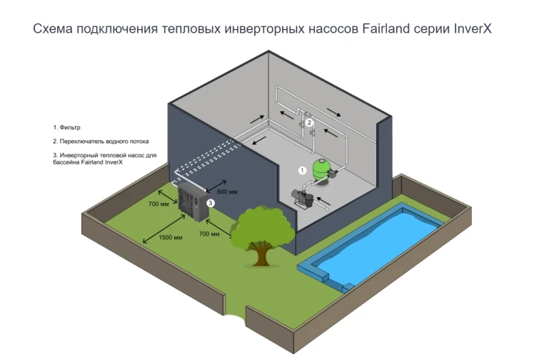 Тепловой инверторный насос Fairland InverX 46 (17 кВт)