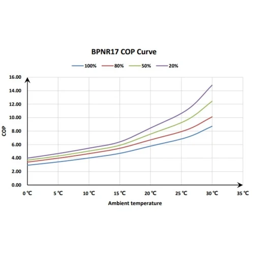 Тепловий інверторний насос Fairland BPNR17 (16.0 кВт)