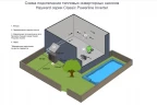 Тепловий насос Hayward Powerline Inverter 8 (8.15 кВт)