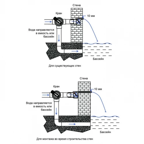Стеновой водопад Emaux PB 300-150 (306х263х76 мм)