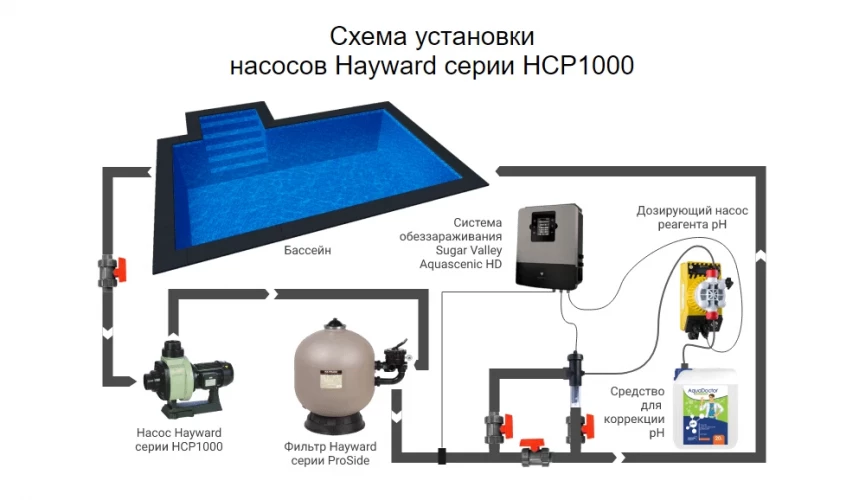 Насос Hayward KA550 78 м3/ч 5.5 HP