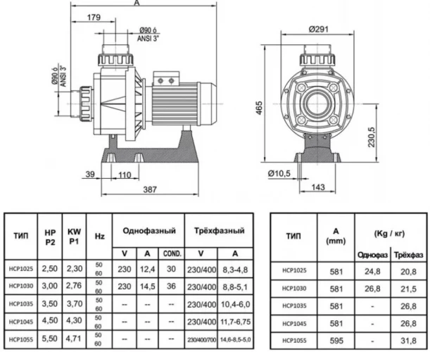 Насос Hayward KA550 78 м3/ч 5.5 HP