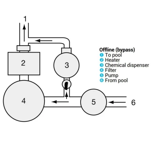 Хлоратор-полуавтомат Hayward CL0220EURO (4 кг, байпас)