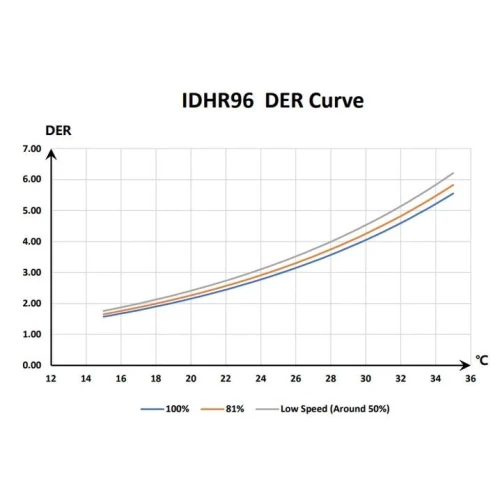 Инверторный осушитель воздуха Fairland IDHR96 (96 л/сутки)