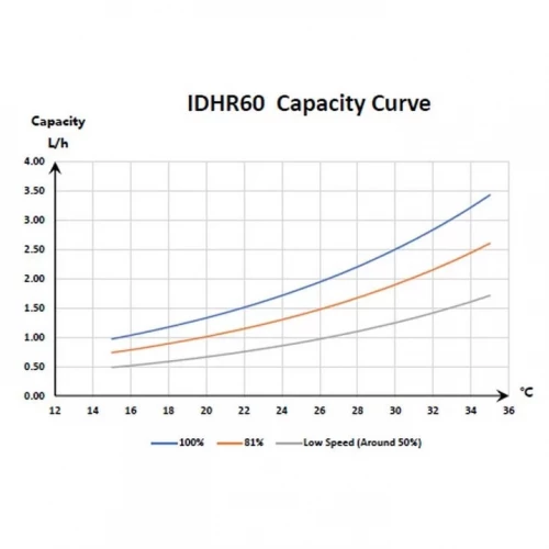Инверторный осушитель воздуха Fairland IDHR60 (60 л/сутки)