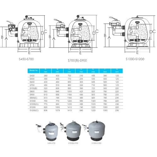 Фильтр EMAUX S650 15.6 м3/час