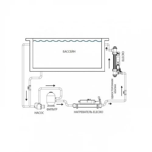 Ультрафиолетовая установка Elecro Steriliser UV-C HRP-110-EU + DLife indicator + дозирующий насос
