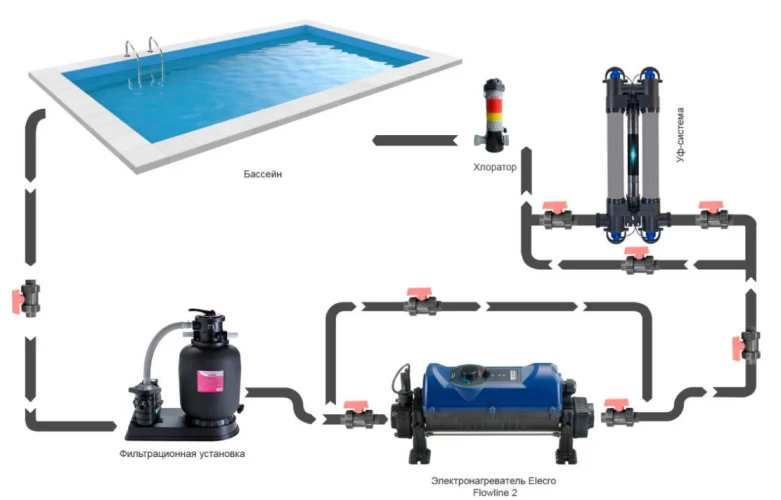 Электронагреватель Elecro Flowline 2 Titan 18кВт 380В