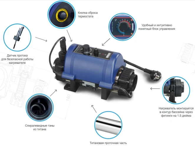 Электронагреватель Elecro Evolution 2 Titan 12кВт 220В/380В