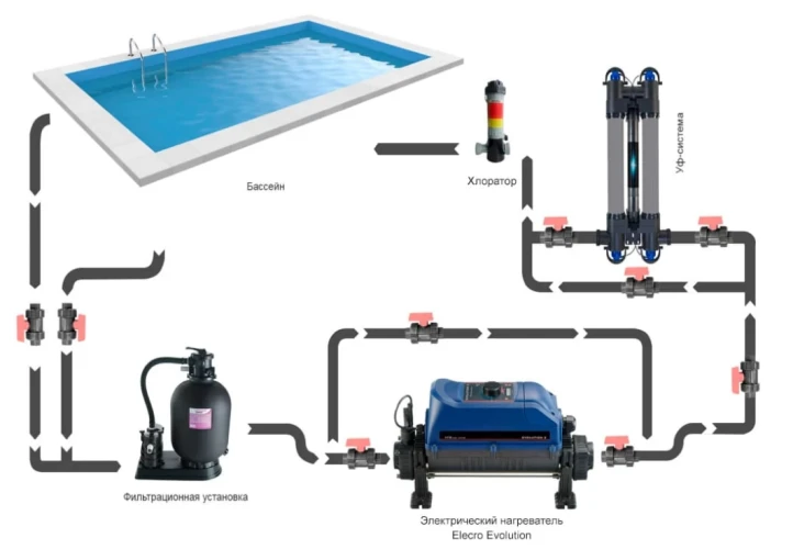 Электронагреватель Elecro Evolution 2 Titan 12кВт 220В/380В
