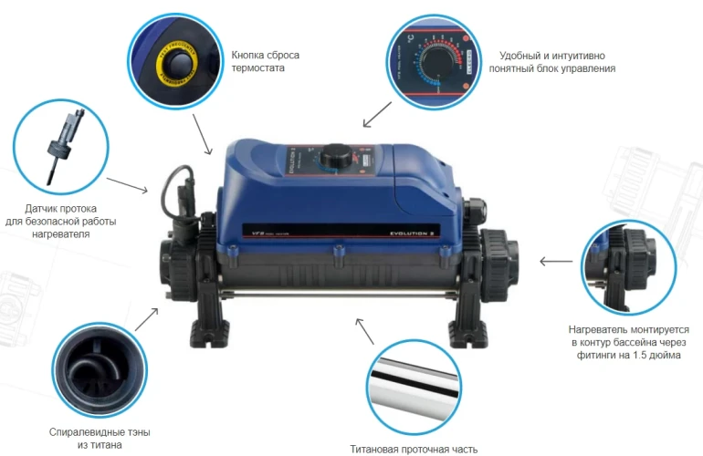 Электронагреватель Elecro Evolution 2 Titan 9кВт 220В/380В