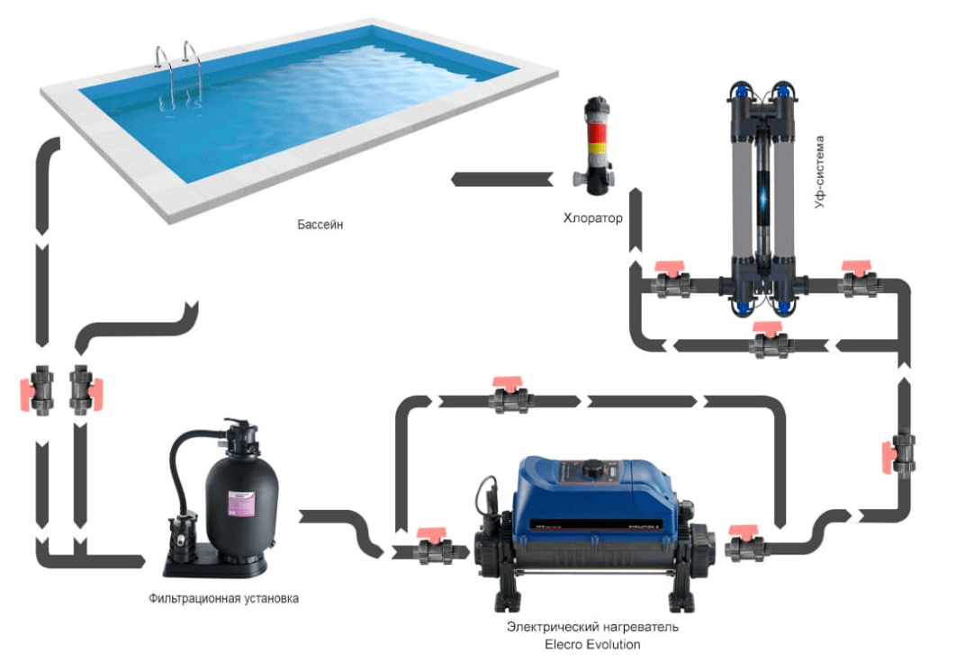 подогрев в бассейне