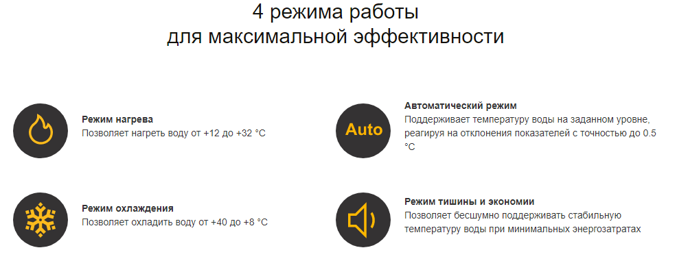 Тепловой насос для бассейна Hayward Classic Powerline Inverter 6 (6 кВт)