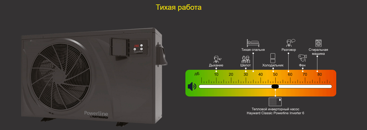 Тепловой насос для бассейна Hayward Classic Powerline Inverter 6 (6 кВт)