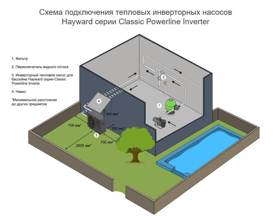 Схема подключения тепловых насосов инверторных насосов Hayward Classic Powerline Inverter