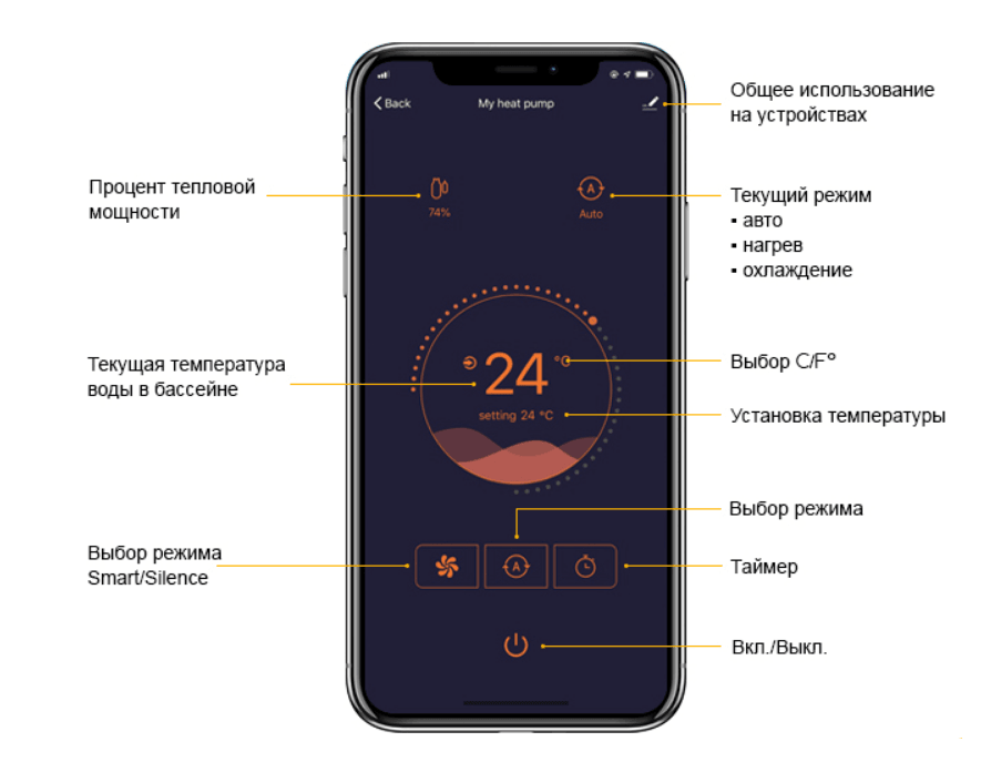 Тепловой инверторный насос Fairland InverX 36 (13.5 кВт)