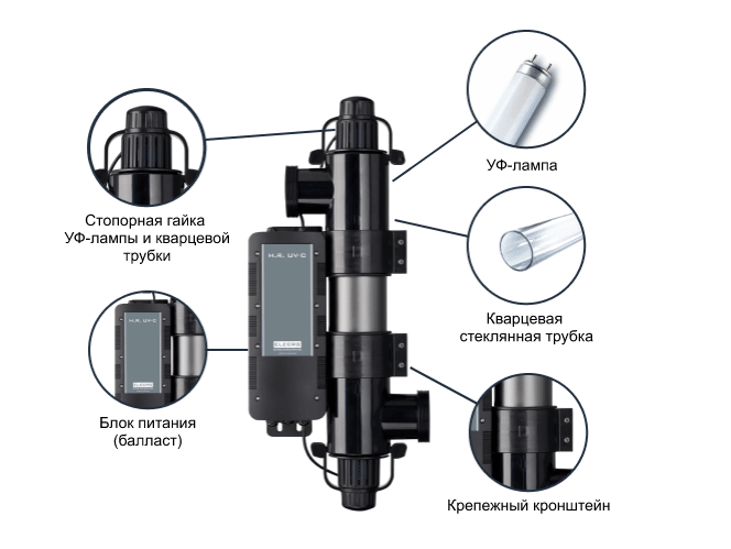 Ультрафиолетовая установка для бассейна Elecro Steriliser UV-C 30