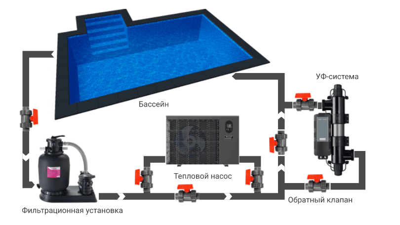 Монтаж ультрафиолетовой установки Elecro Steriliser UV-C 30