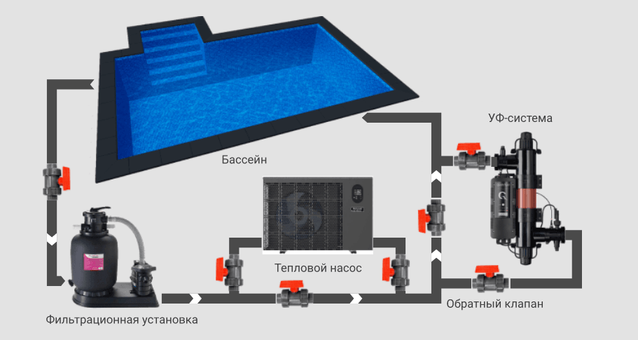 Монтаж ультрафиолетовой установки Elecro Quantum Q-35