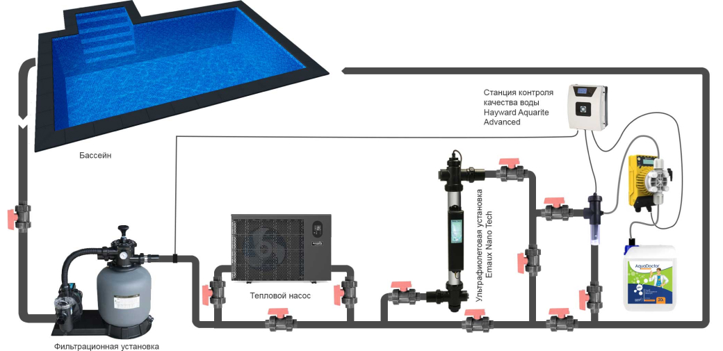 Монтаж ультрафиолетовой установки Emaux Nano Tech UV40 Standard