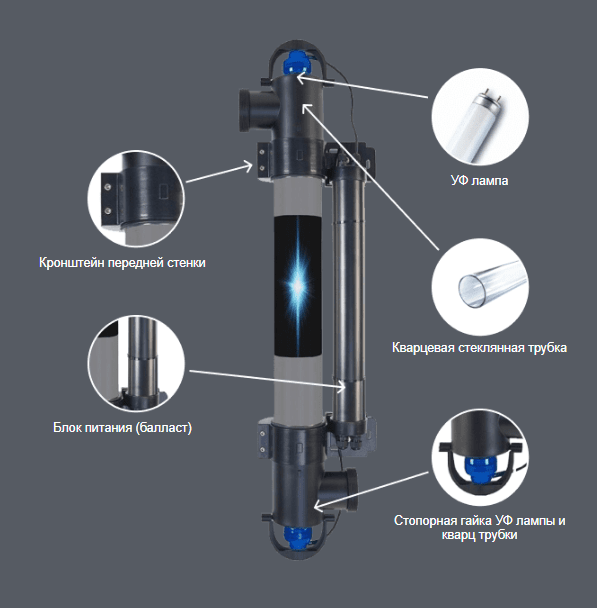 Ультрафиолетовая установка для бассейна Elecro Stereliser UV-C E-PP-55