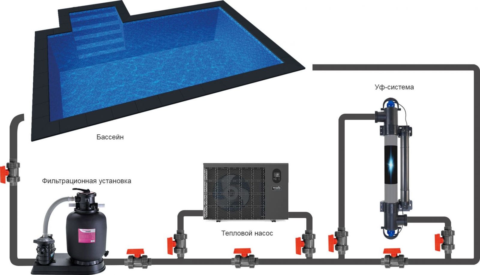 Монтаж ультрафиолетовой установки Elecro Stereliser UV-C E-PP-55
