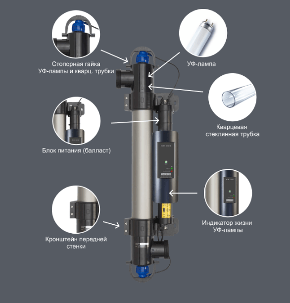 Ультрафиолетовая установка для бассейна Elecro Steriliser UV-C E-PP2-55-EU