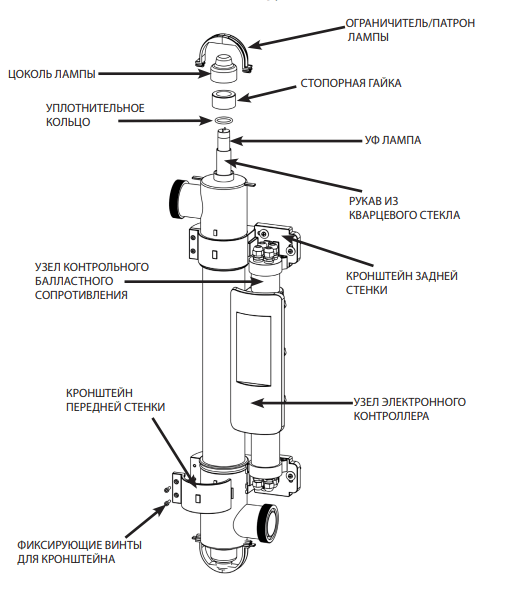 Установка Elecro Steriliser UV-C E-PP2-55-EU