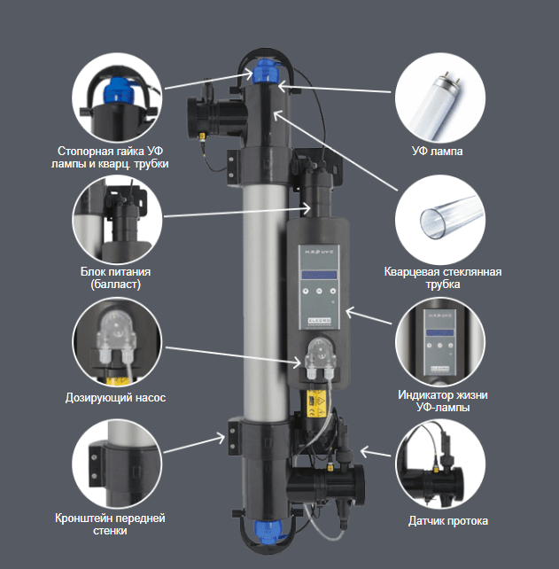 Ультрафиолетовая установка для бассейна Elecro Steriliser UV-C HRP-55-EU