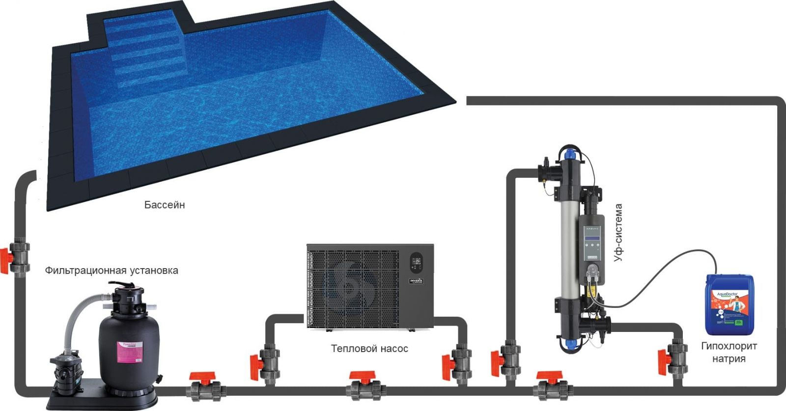 Монтаж ультрафиолетовой установки Elecro Steriliser UV-C HRP-55-EU