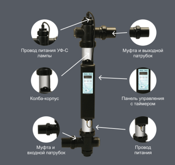 Ультрафиолетовая установка для бассейна Emaux Nano Tech UV75 Timer