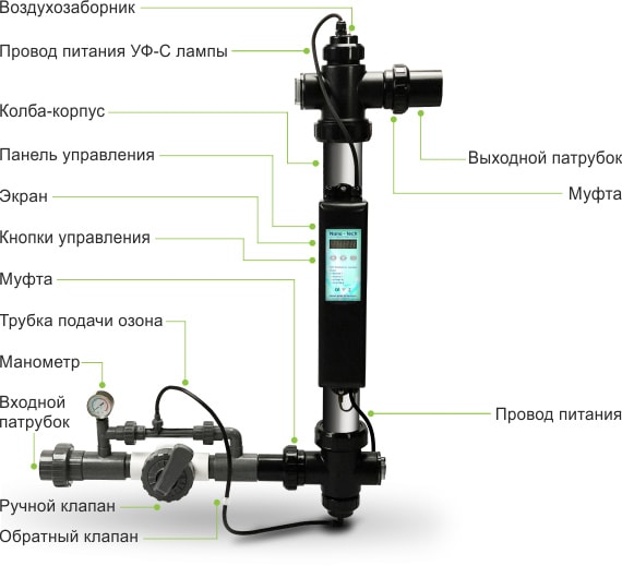 Ультрафиолетовая установка для бассейна Emaux Nano Tech UV87 Ozon
