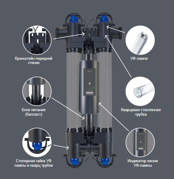 Ультрафиолетовая установка для бассейна Elecro Stereliser UV-C E-PP2-110