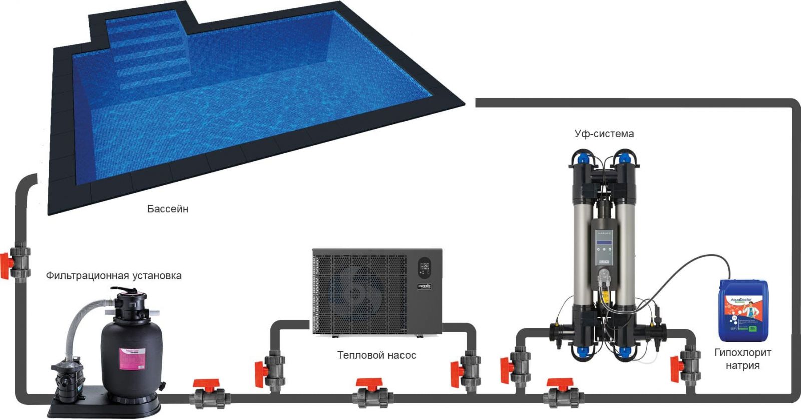 Монтаж ультрафиолетовой установки Elecro Steriliser UV-C HRP-110-EU + DLife indicator + дозирующий насос