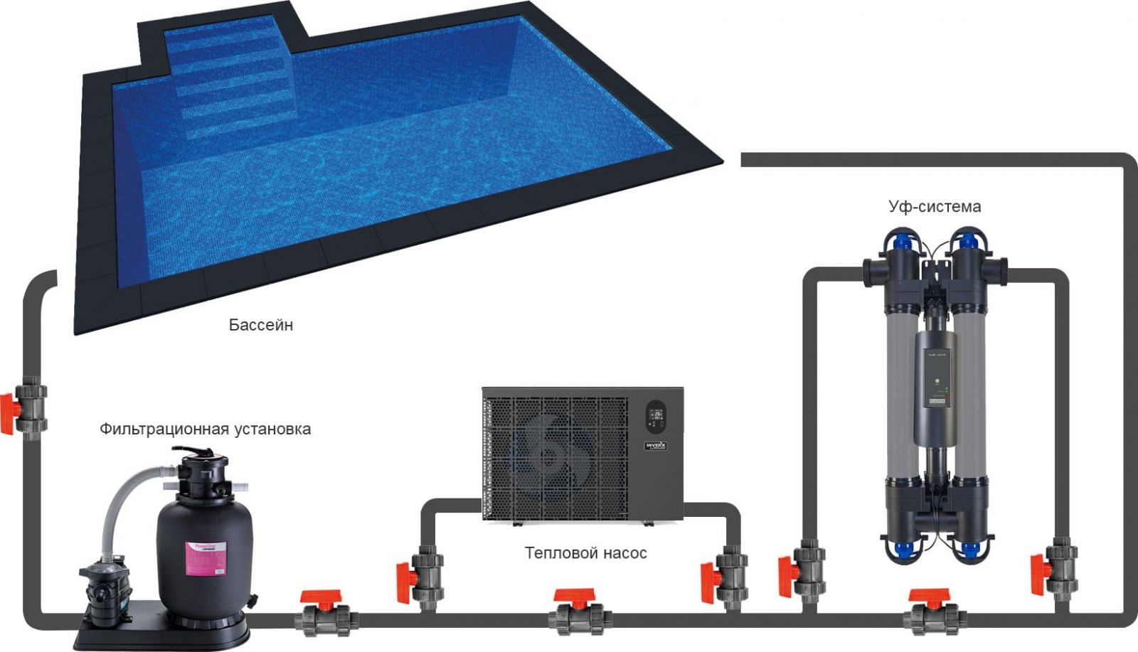 Монтаж ультрафиолетовой установки Elecro Stereliser UV-C E-PP-110