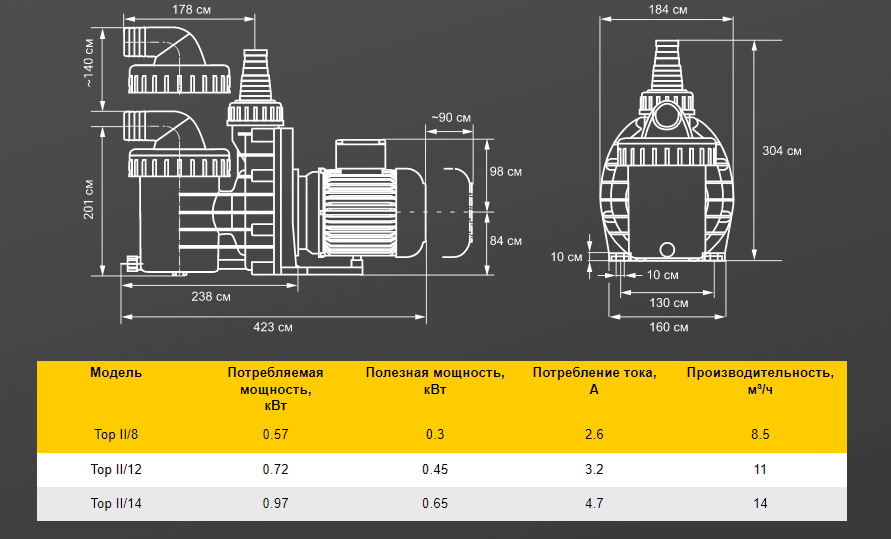 Габаритные и присоединительные размеры насосов Speck серия&nbsp;BADU TOP
