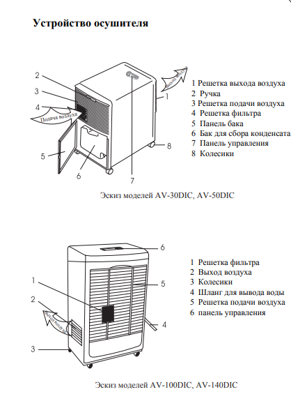 Устройство осушителя воздуха Aquaviva&nbsp;AV-50D Compact