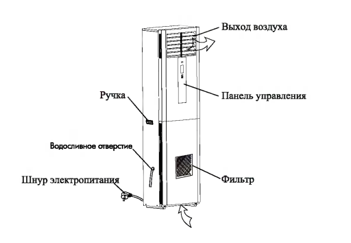 Осушитель воздуха Aquaviva AV-90D 90 литров/сутки