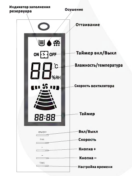 Осушитель воздуха Aquaviva AV-90D 90 литров/сутки