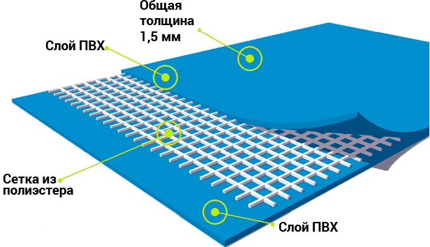 Лайнер для бассейна Cefil Reflection голубой